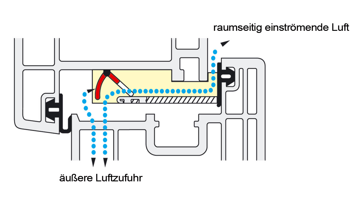 Lüftung von REGEL-air Becks GmbH & Co. KG