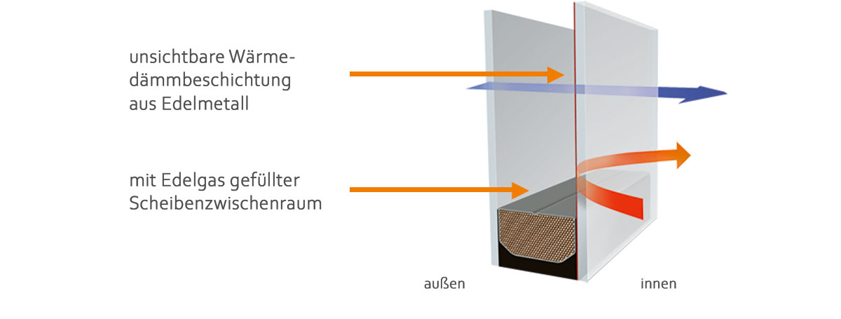 Wärmeschutzverglasung 2-fach-Isolierglas von Eibel GmbH